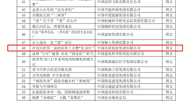   中國有研選送作品榮獲“第七屆中央企業(yè)優(yōu)秀故事暨首屆AIGC創(chuàng)意傳播作品發(fā)布展示活動(dòng)”優(yōu)秀獎(jiǎng)
